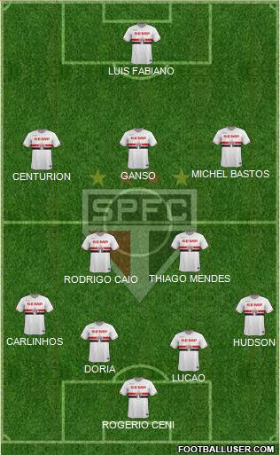 São Paulo FC Formation 2015