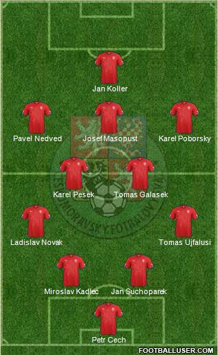 Czech Republic Formation 2015