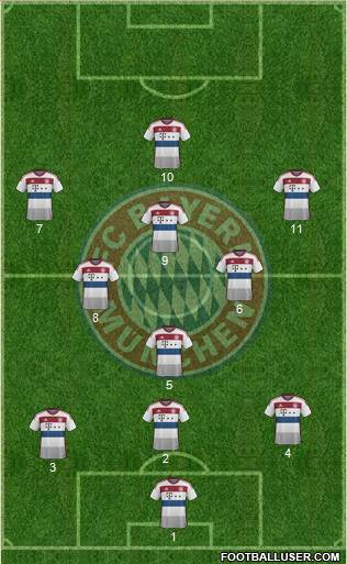 FC Bayern München Formation 2015