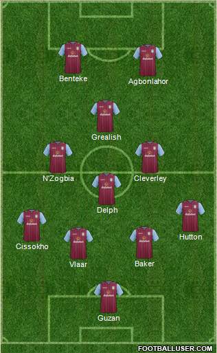 Aston Villa Formation 2015