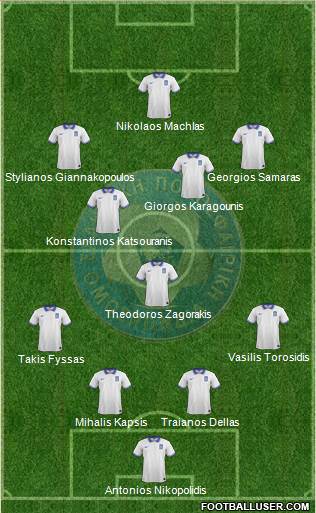Greece Formation 2015