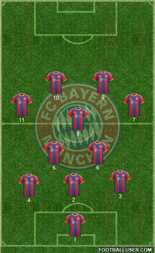 FC Bayern München Formation 2015
