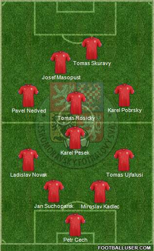 Czech Republic Formation 2015