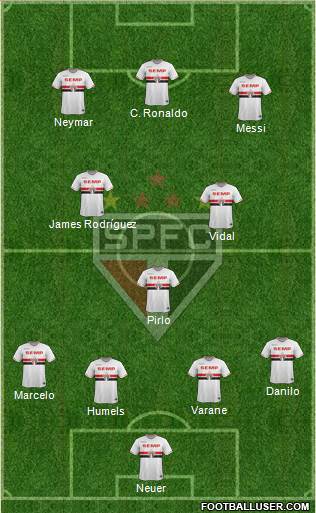 São Paulo FC Formation 2015