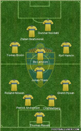 Sweden Formation 2015