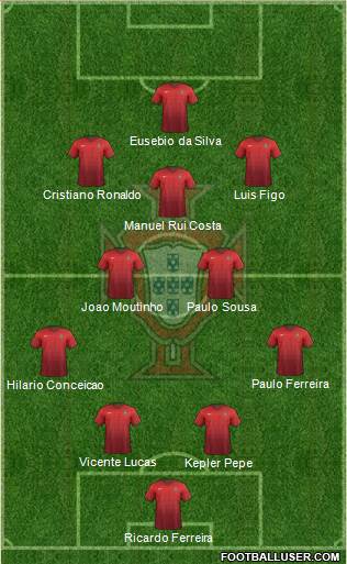 Portugal Formation 2015