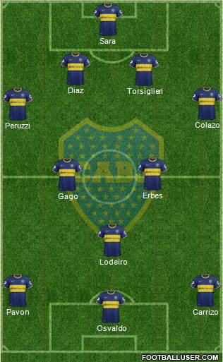 Boca Juniors Formation 2015