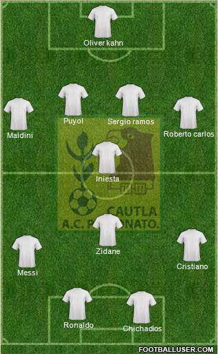 All Club Deportivo Cuautla (Mexico) Football Formations