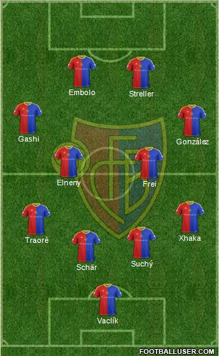 FC Basel Formation 2015