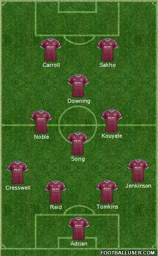 West Ham United Formation 2015