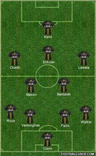 Tottenham Hotspur Formation 2015