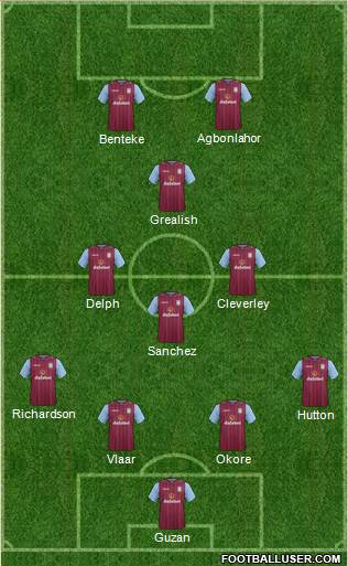 Aston Villa Formation 2015