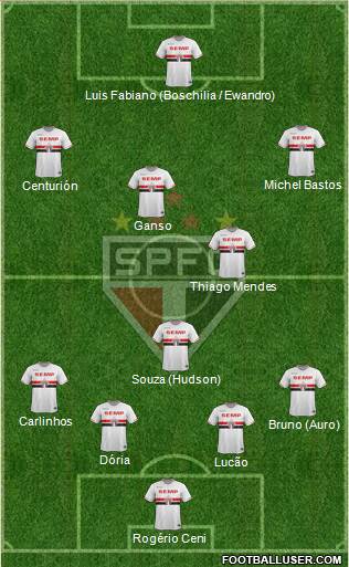 São Paulo FC Formation 2015