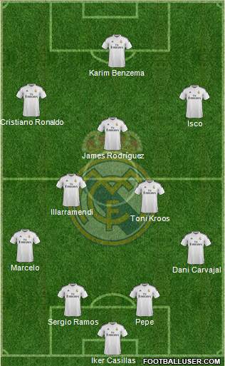 Real Madrid C.F. Formation 2015