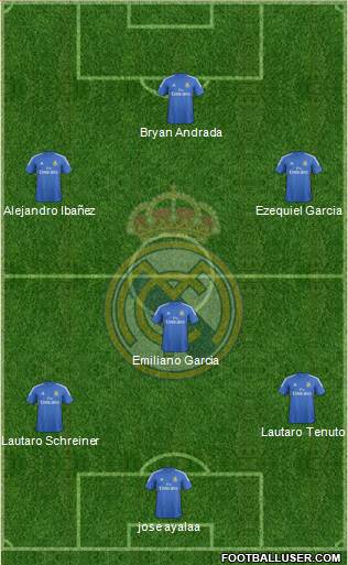 R. Madrid Castilla Formation 2015