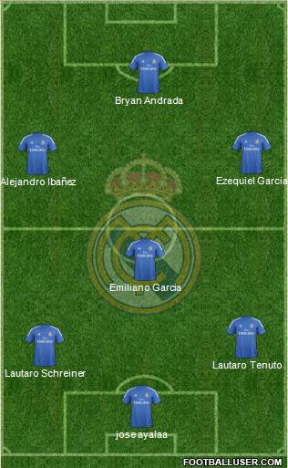 R. Madrid Castilla Formation 2015