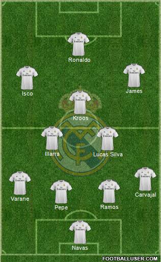 Real Madrid C.F. Formation 2015