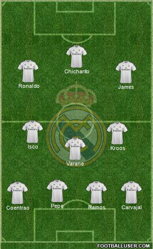 Real Madrid C.F. Formation 2015