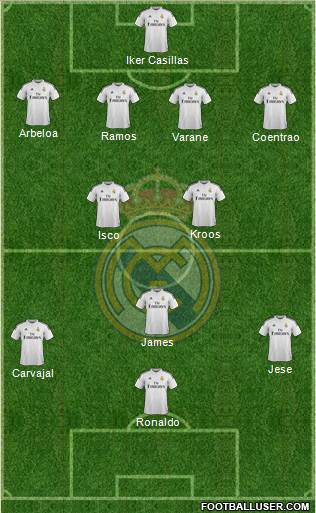 Real Madrid C.F. Formation 2015