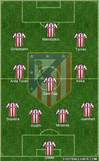 C. Atlético Madrid S.A.D. Formation 2015