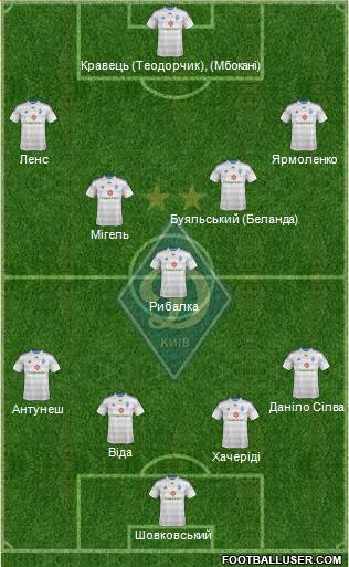 Dinamo Kiev Formation 2015