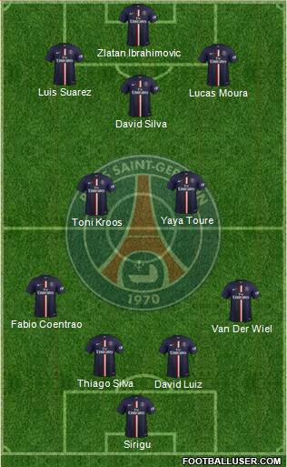 Paris Saint-Germain Formation 2015