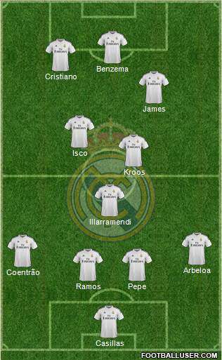 Real Madrid C.F. Formation 2015