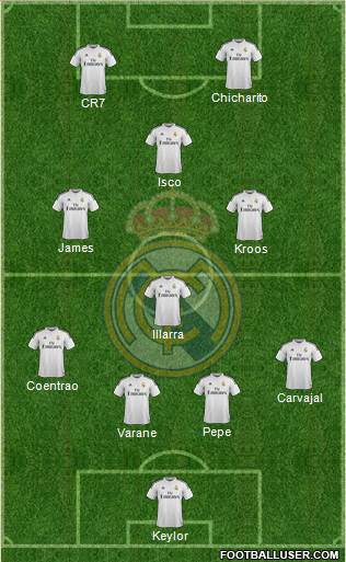 Real Madrid C.F. Formation 2015