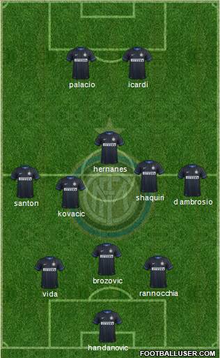 F.C. Internazionale Formation 2015