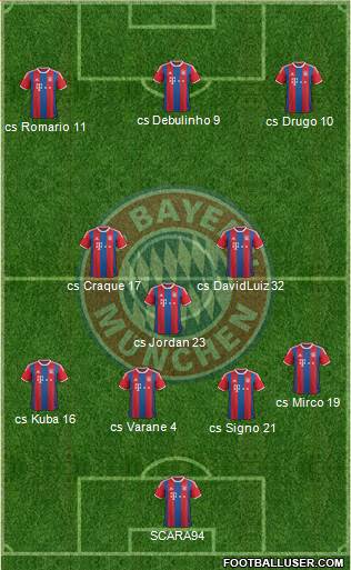 FC Bayern München Formation 2015