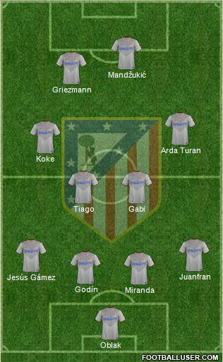 C. Atlético Madrid S.A.D. Formation 2015