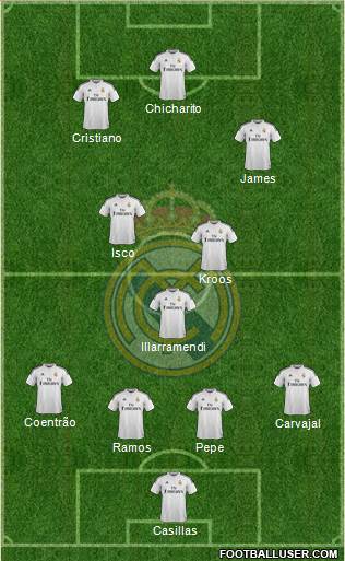 Real Madrid C.F. Formation 2015