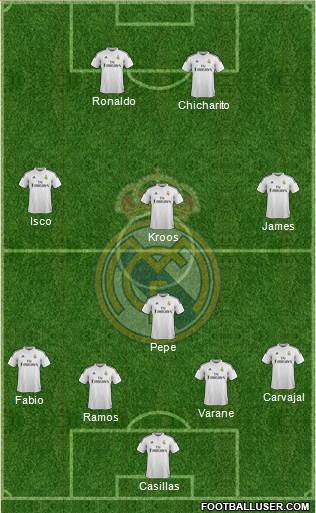 Real Madrid C.F. Formation 2015