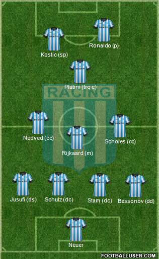 Racing Club Formation 2015