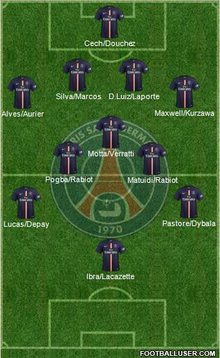 Paris Saint-Germain Formation 2015