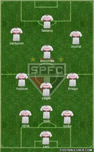 São Paulo FC Formation 2015