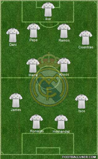 Real Madrid C.F. Formation 2015