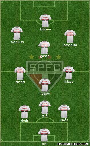 São Paulo FC Formation 2015