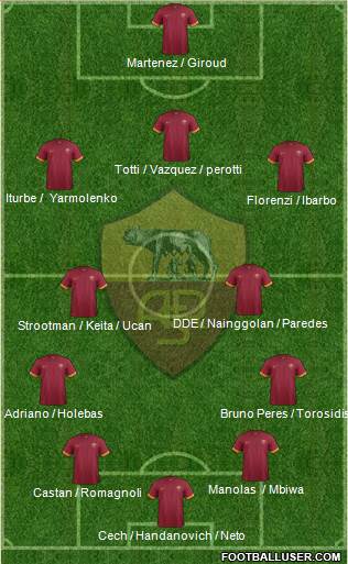 AS Roma Formation 2015