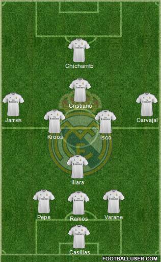 Real Madrid C.F. Formation 2015