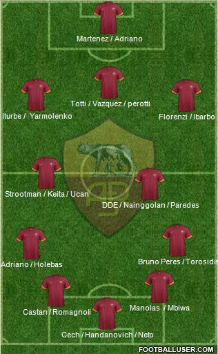 AS Roma Formation 2015