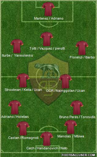 AS Roma Formation 2015