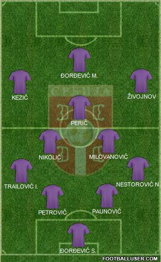 Serbia Formation 2015