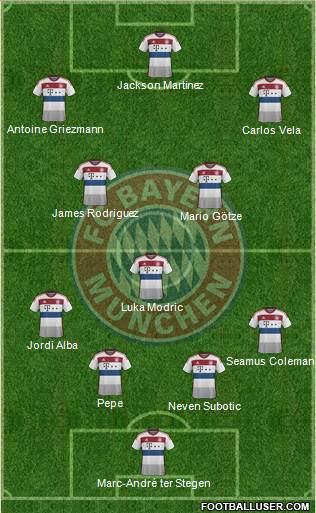 FC Bayern München Formation 2015