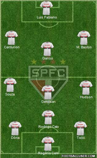 São Paulo FC Formation 2015