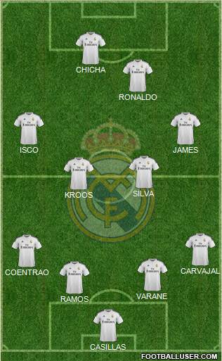 Real Madrid C.F. Formation 2015