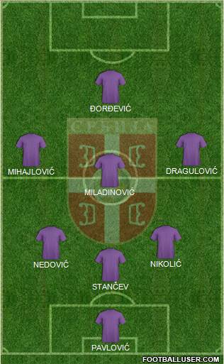 Serbia Formation 2015