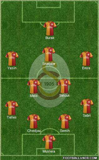 Galatasaray SK Formation 2015