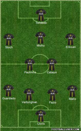 Tottenham Hotspur Formation 2015