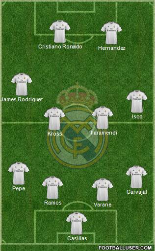 Real Madrid C.F. Formation 2015